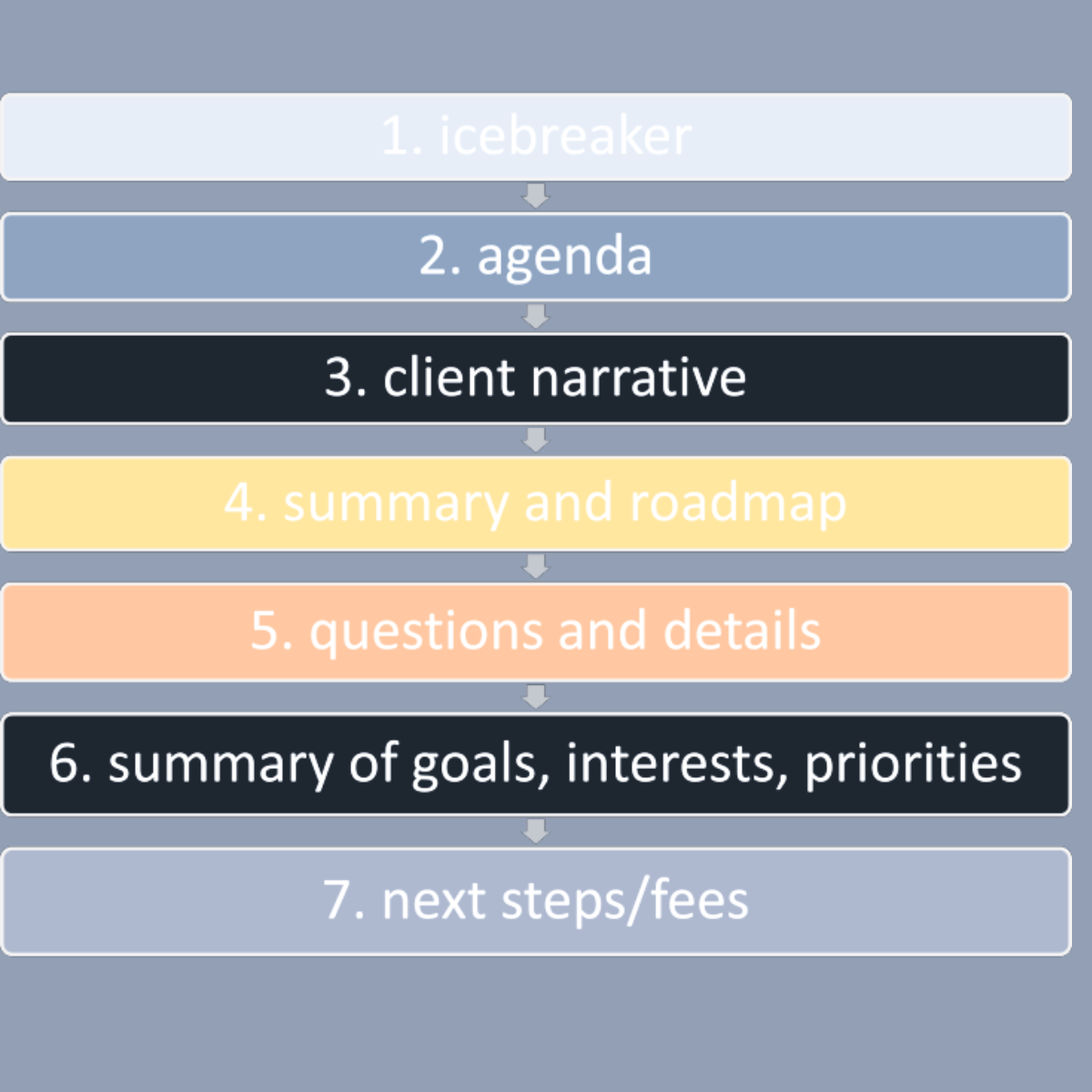 Steps for Leading any Client Meeting like a Pro